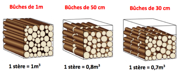 Vente de stère de bois de chauffage en emporté à Berre l'étang